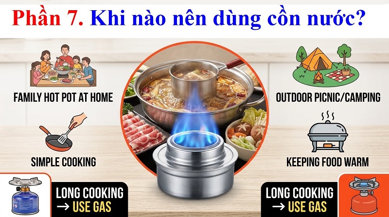 Cồn nước cháy bao lâu? Thời gian cháy, yếu tố ảnh hưởng & cách sử dụng hiệu quả